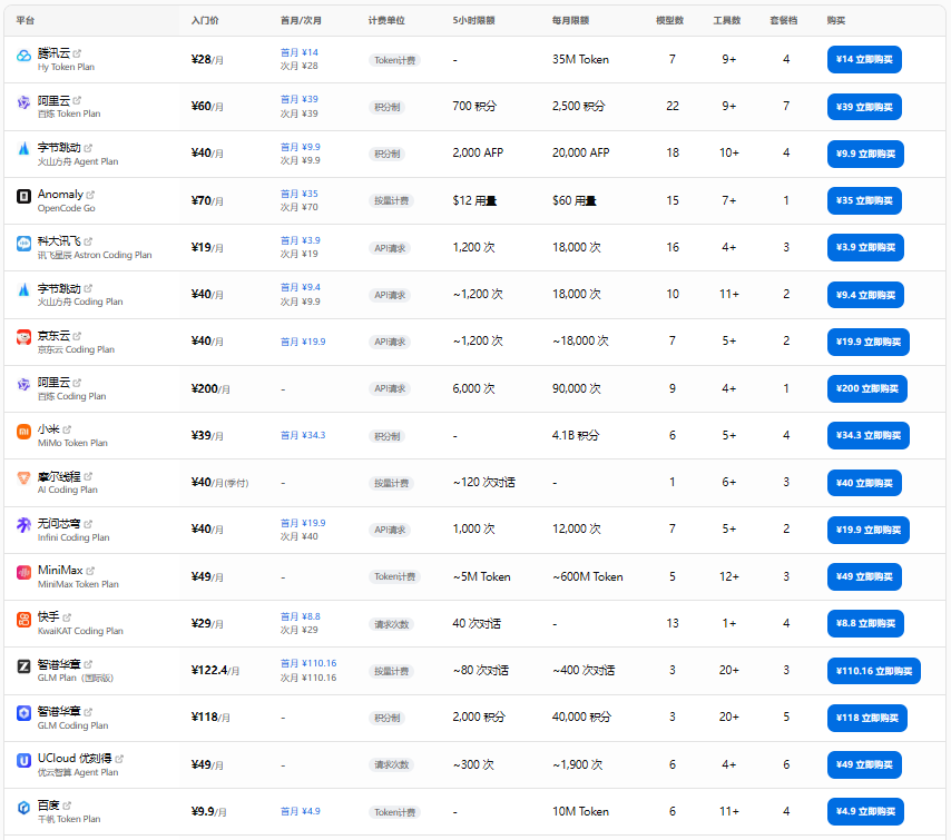 个人包月订阅的部分 API / 工具价格（一）