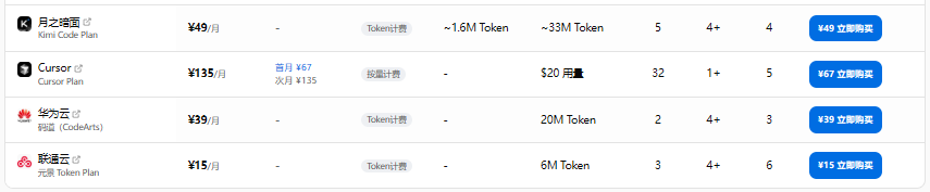 个人包月订阅的部分 API / 工具价格（二）