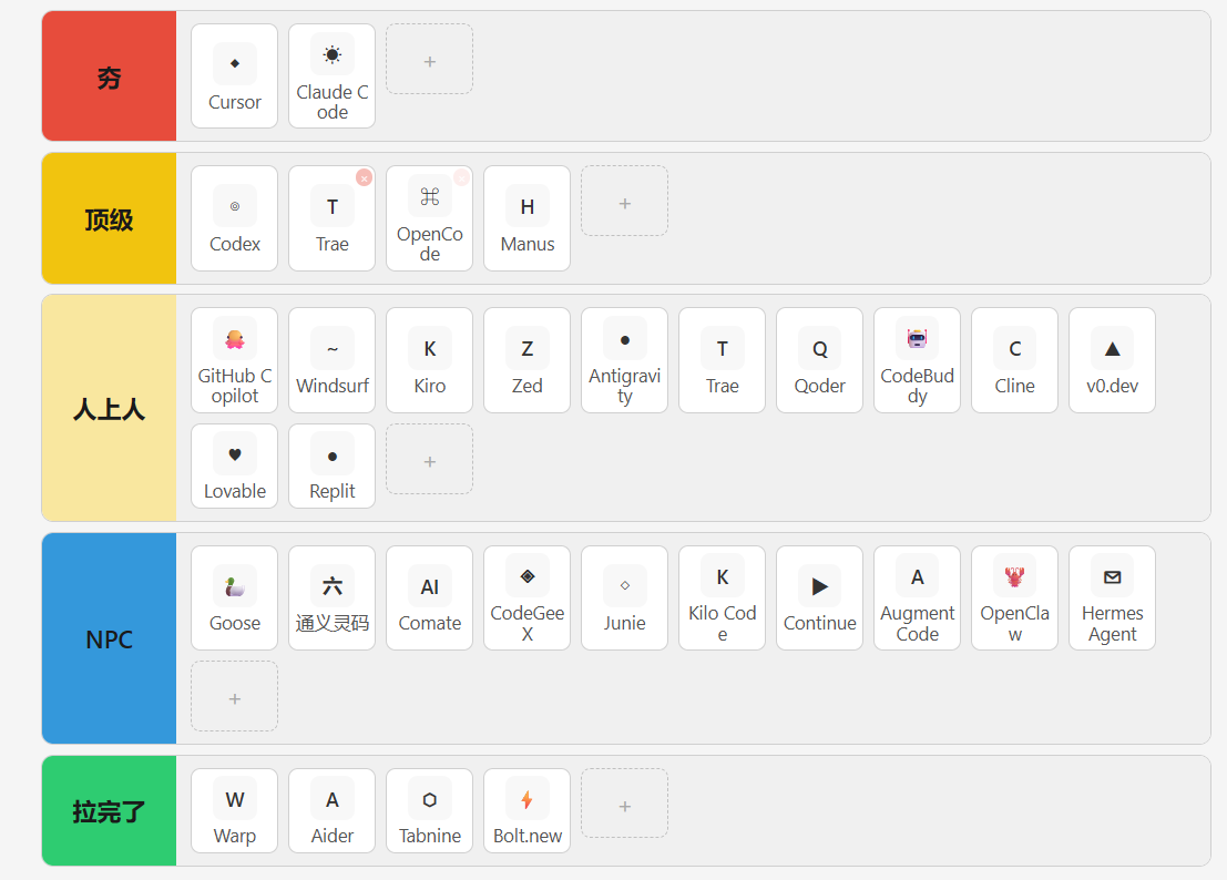 某博主对主流 AI Coding 工具的 Tier List 评价