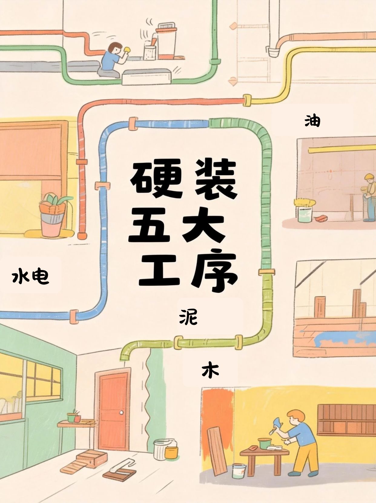 硬装五大工序