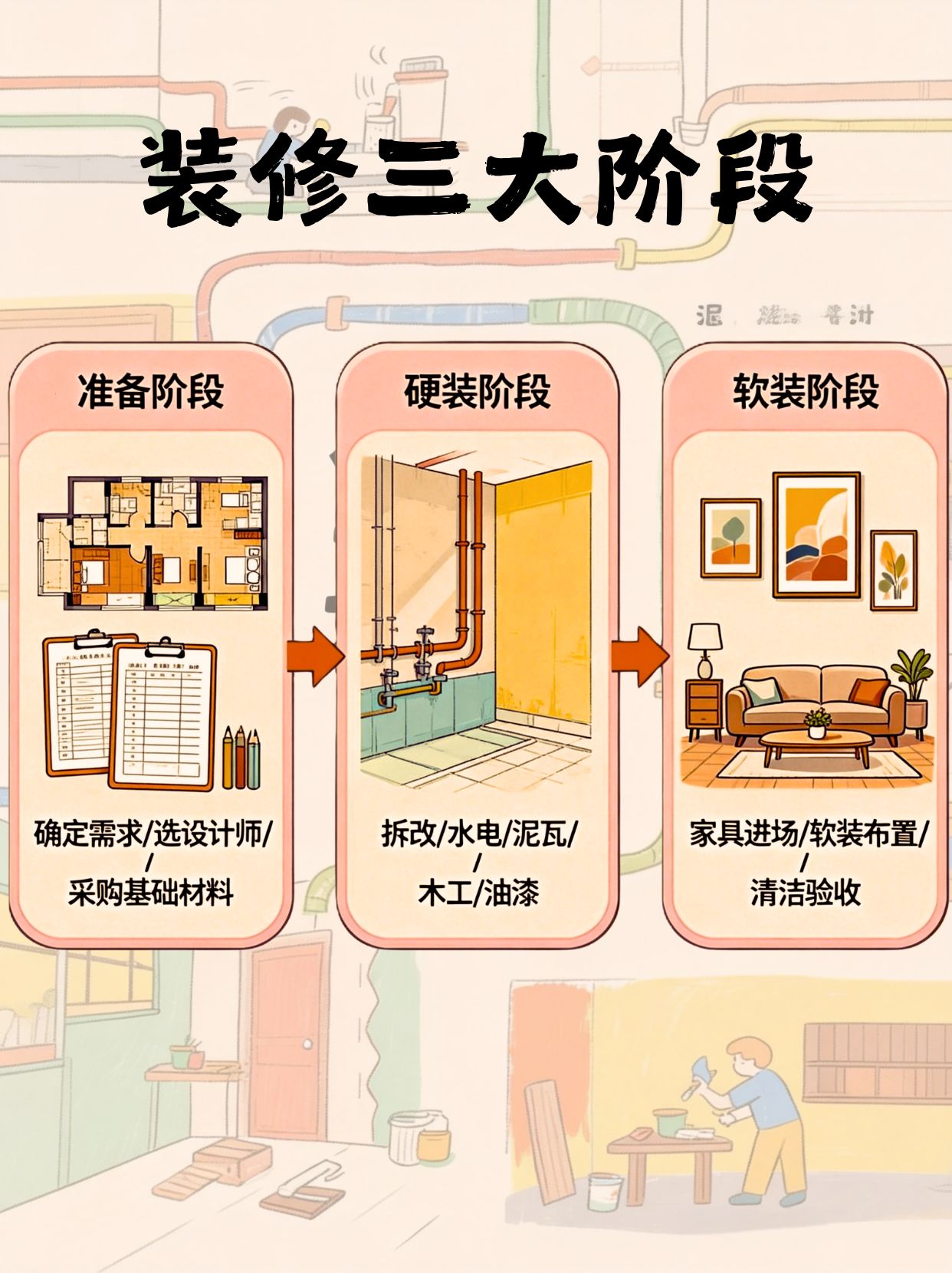 装修三大阶段
