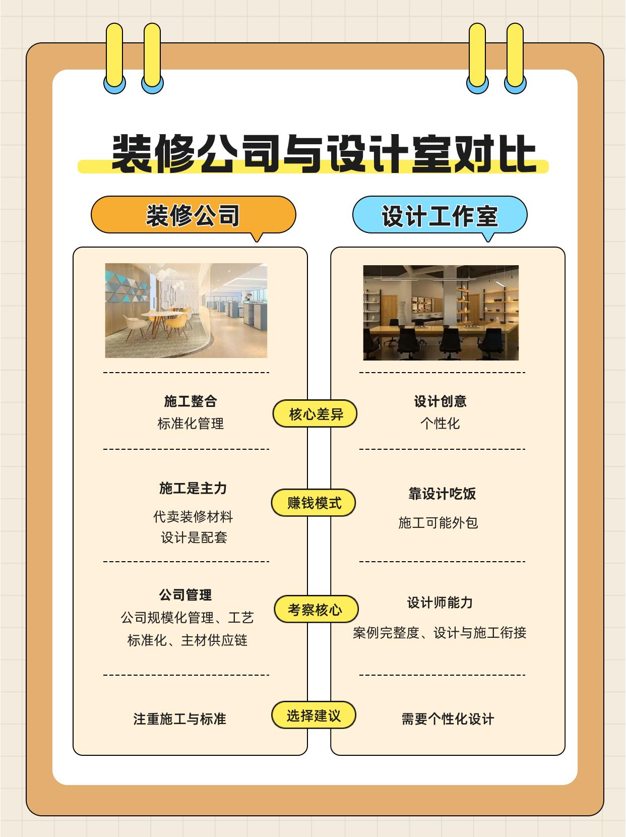 设计工作室选择