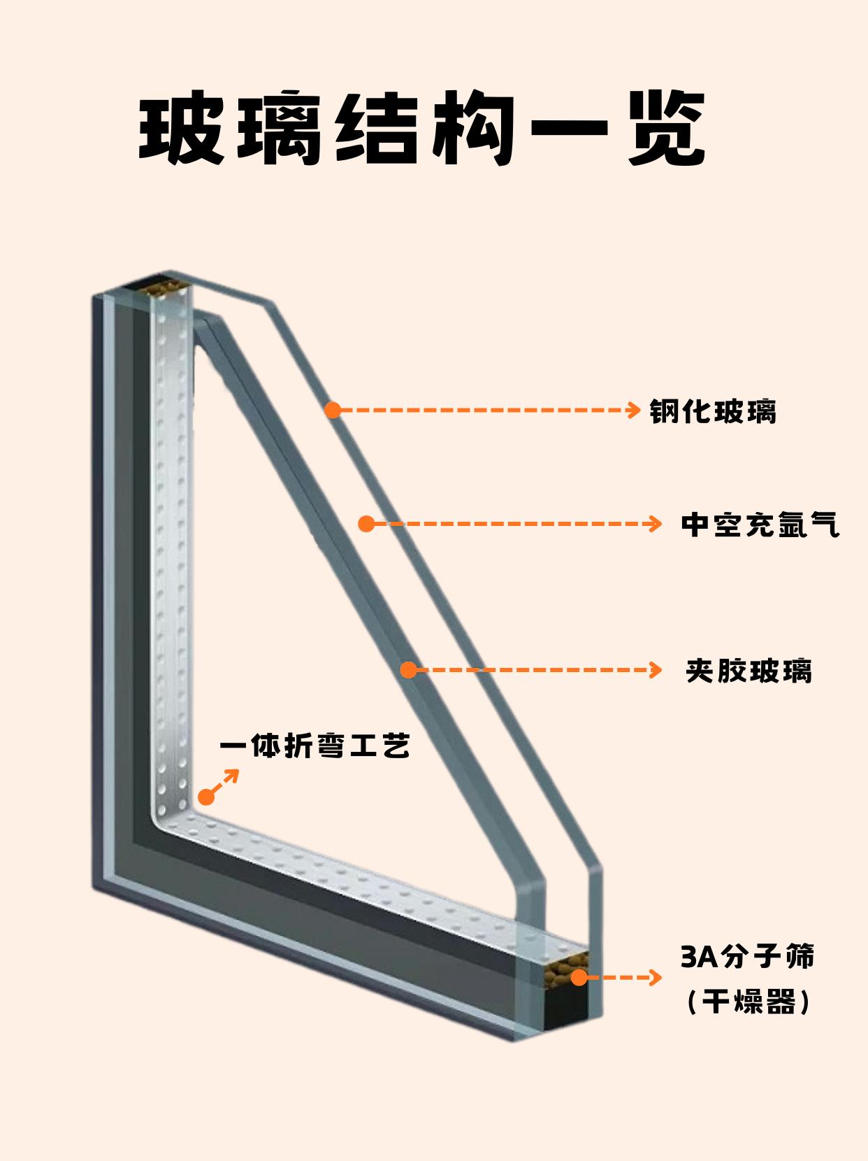玻璃结构示意图