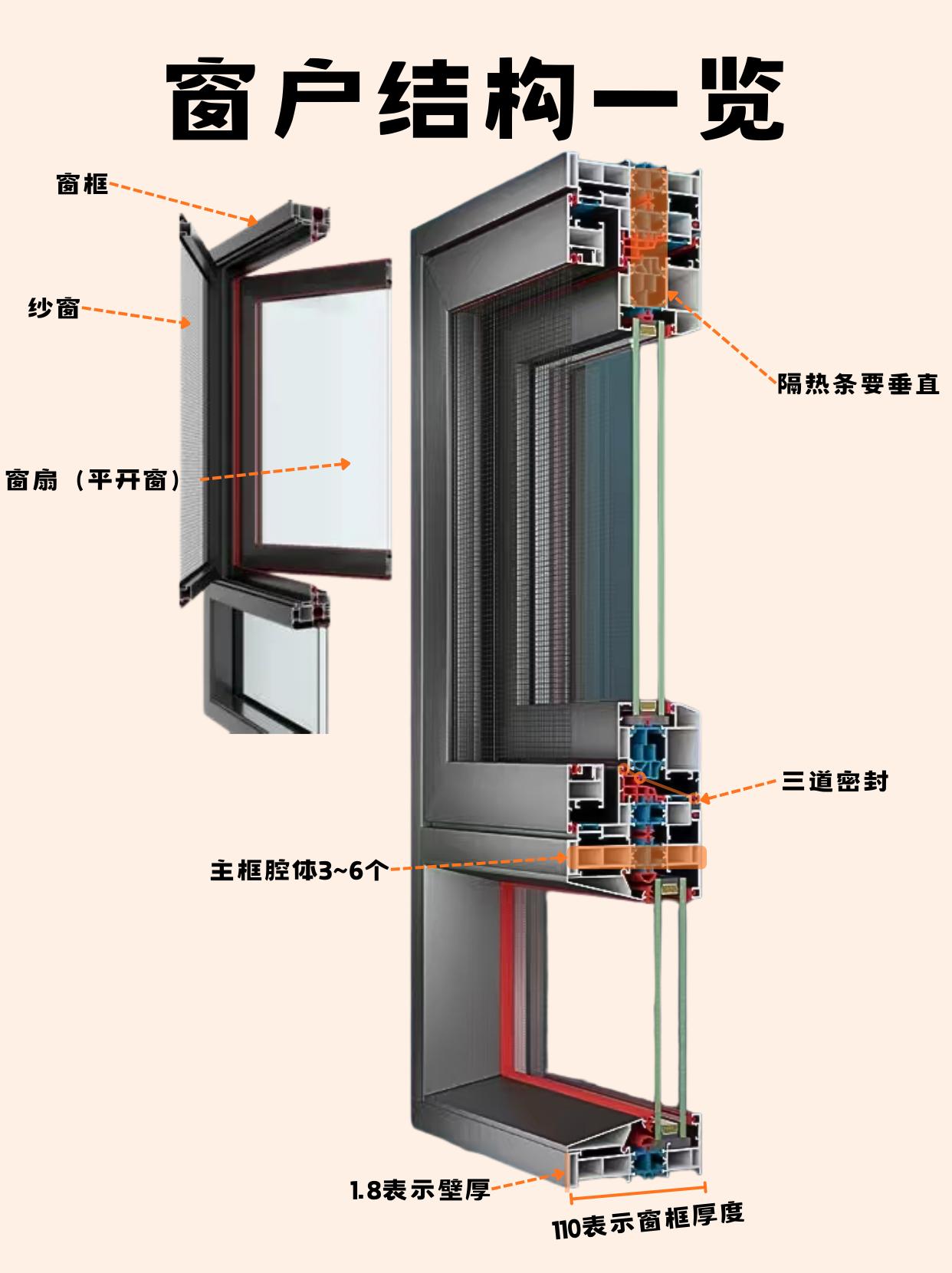 窗户结构示意图